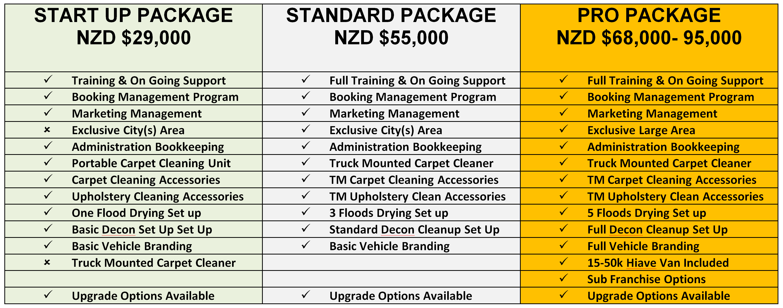 cleaning franchise package